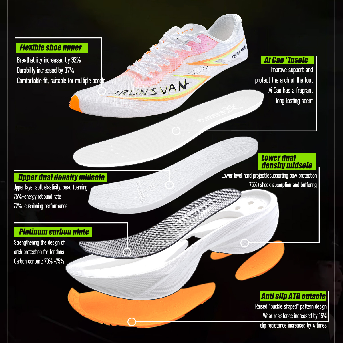 IRUNSVAN Flying Flame GT2.0 Fu - Carbon Plate Marathon Racing Shoes recension och pris