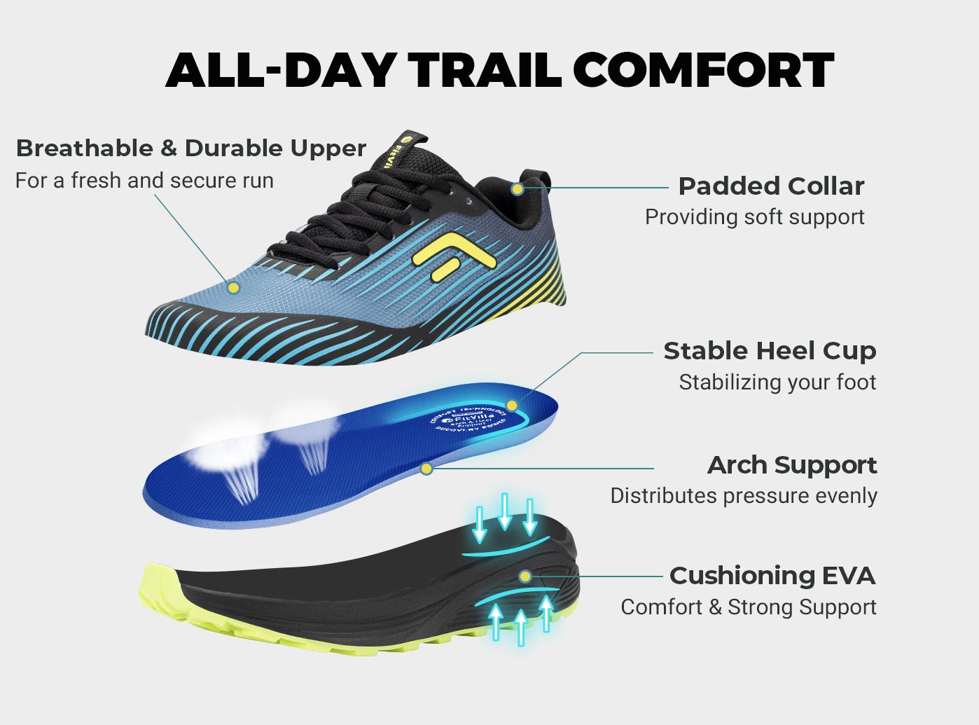 FitVille Men's Trail Running S - Anti Slip Trail Running Sneakers recension och pris